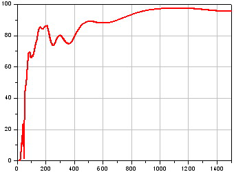 ̫ȵͨ˲ ̫ͨ˲Ƭ THz low pass filter(ͼ4)