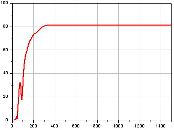 ̫ȵͨ˲ ̫ͨ˲Ƭ THz low pass filter(ͼ6)